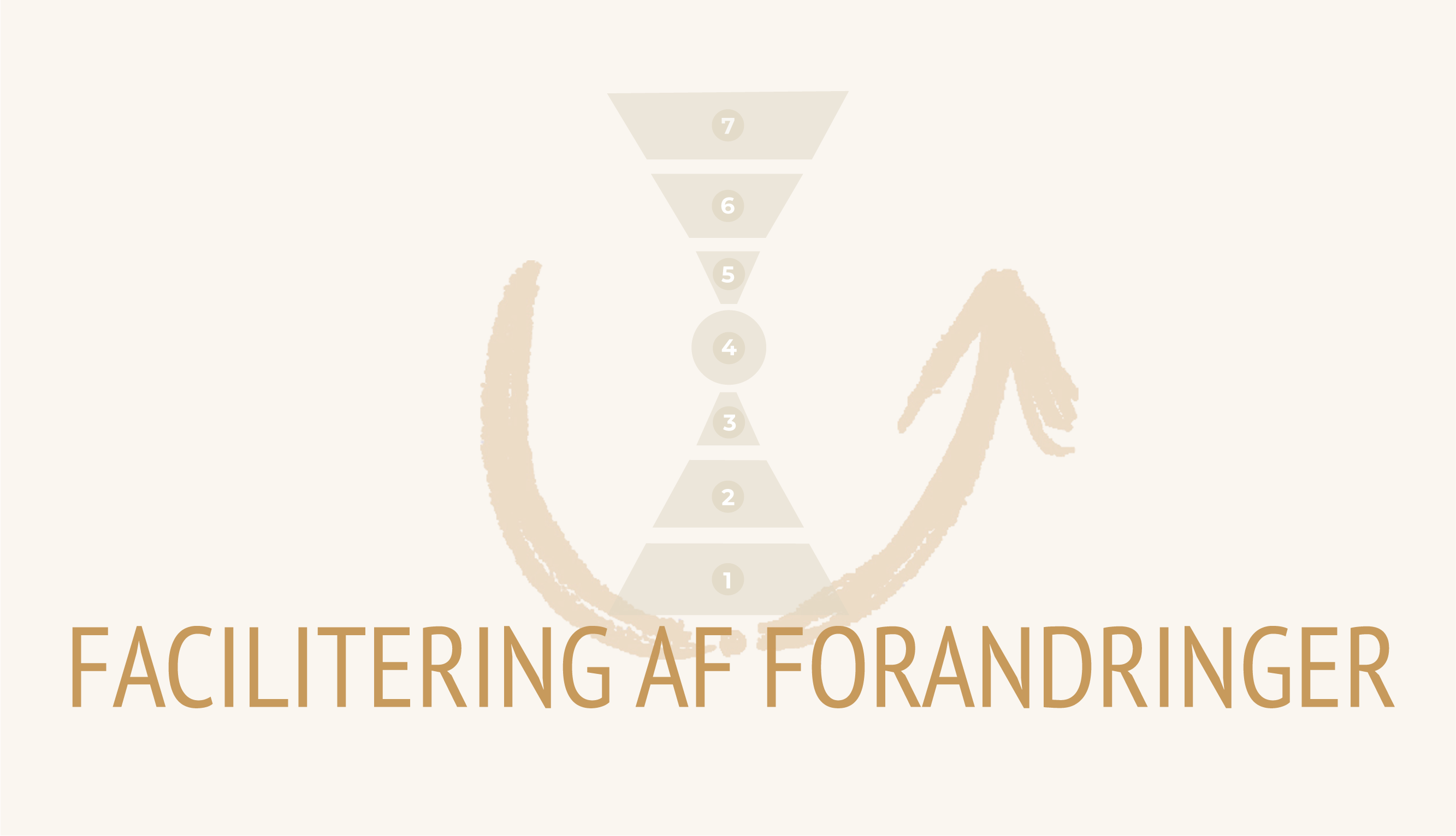 facilitering af forandringer