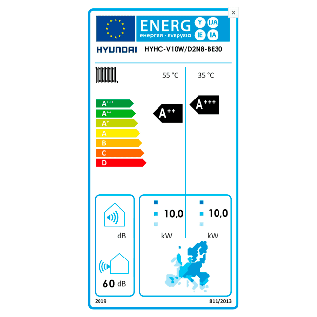 Varmepumpe EU energimærker til varmepumper