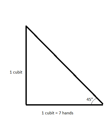1 1 trekantpng
